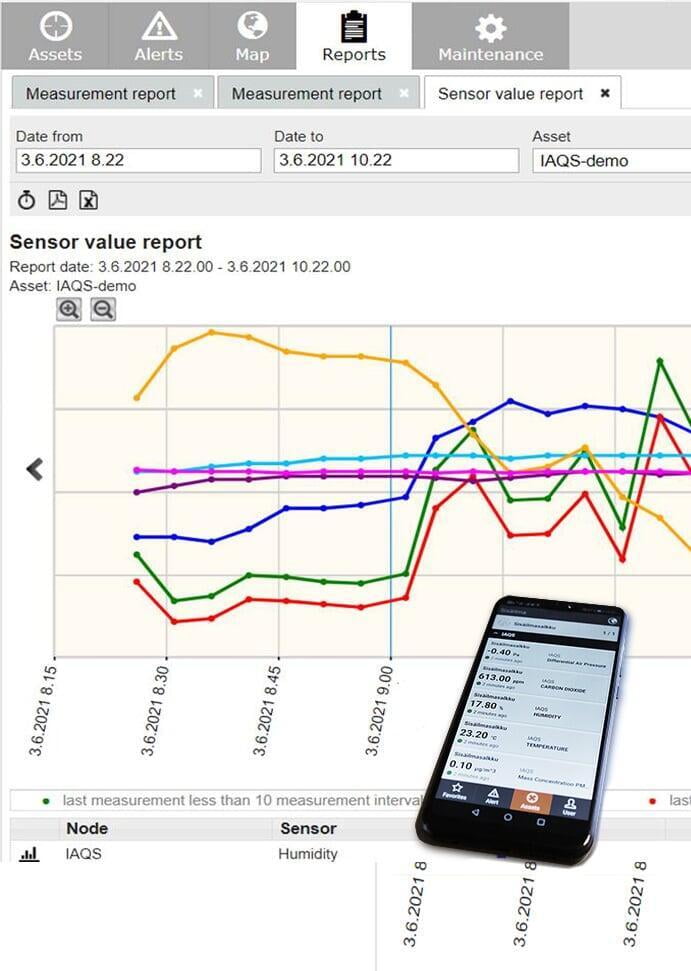 توفر واجهة مستخدم FeelPlace Classic للمباني الذكية تقارير قياس مختلفة وواجهة مستخدم للكمبيوتر الشخصي والأجهزة المحمولة